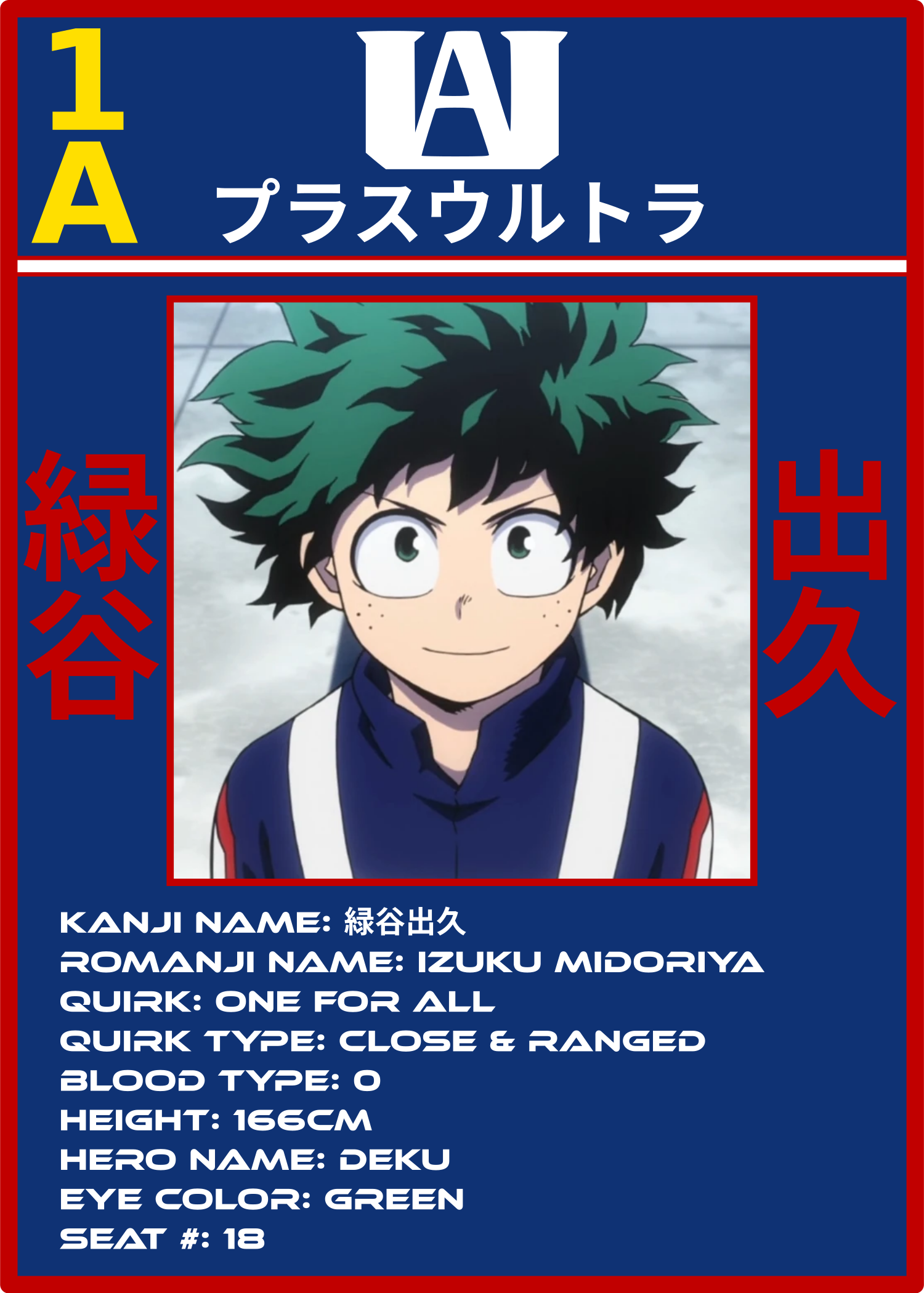 IMidoriya